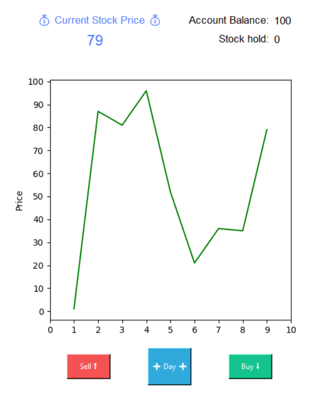 Stock Simulator